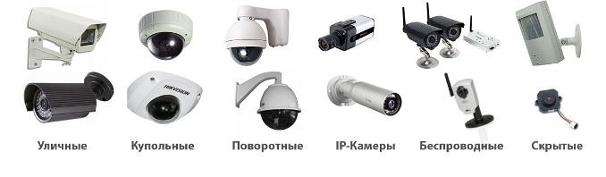 Разновидности камер видеонаблюдения в подъезде